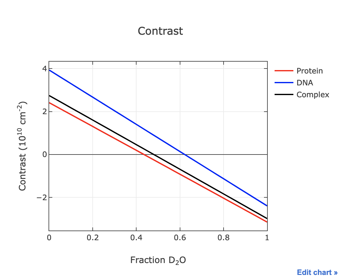 contrast_calculator